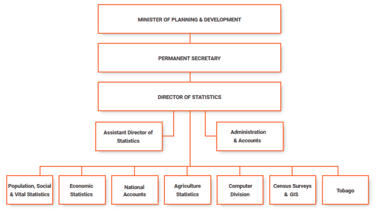 About Us - Central Statistical Office